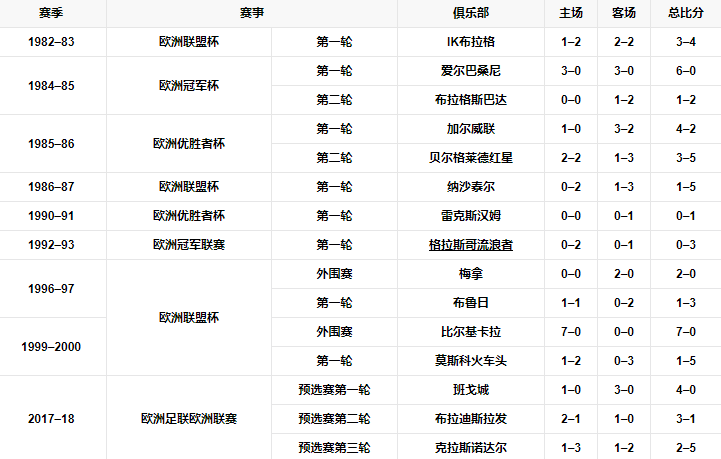 欧洲赛记录.png